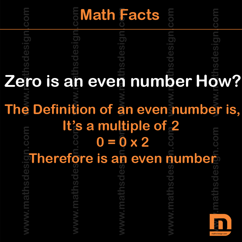 Math Fact " Zero is an Even Number "