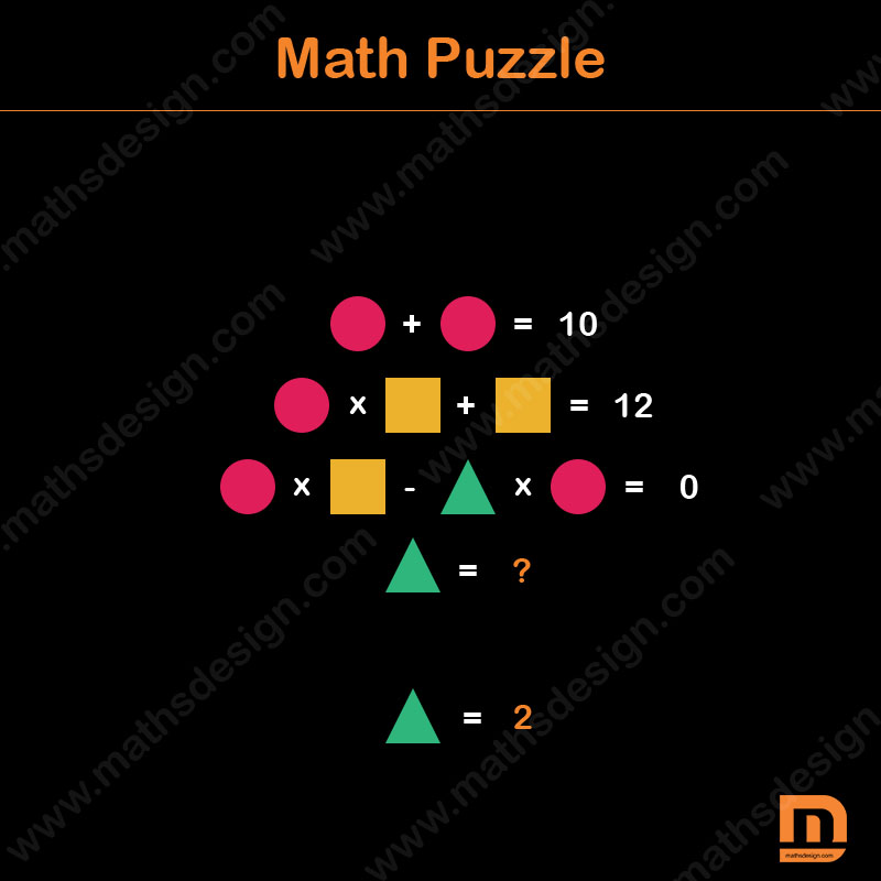 Find Place value