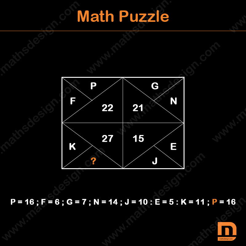 Math puzzle