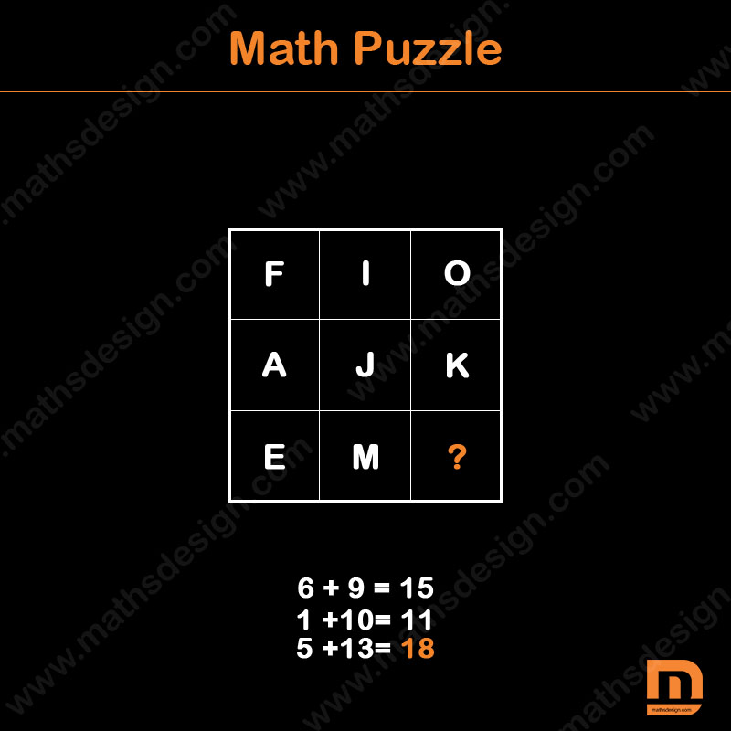 find value of alphabet Math puzzle